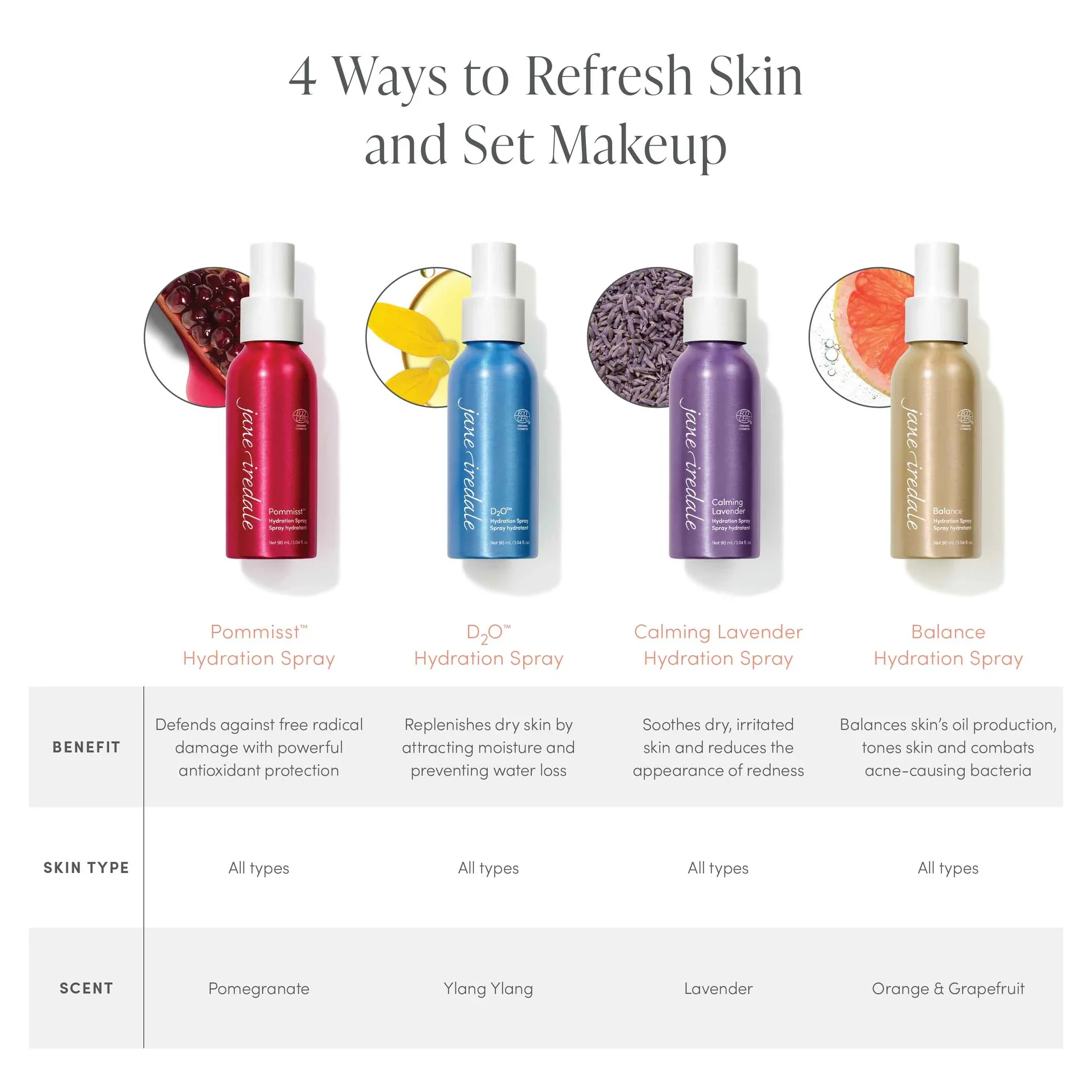 Pommisst™ Hydration Spray Ⓥ - Image 8